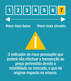 Alerta  Gráfico