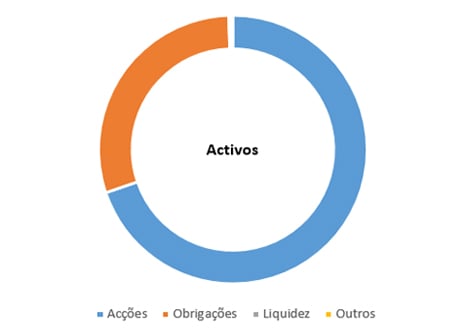 smart-activos-din-new smart-activos-din-new